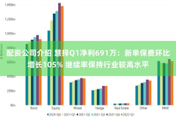 配资公司介绍 慧择Q1净利691万：新单保费环比增长105% 继续率保持行业较高水平