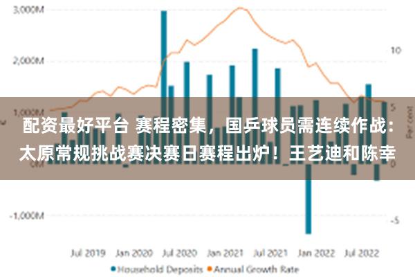 配资最好平台 赛程密集，国乒球员需连续作战：太原常规挑战赛决赛日赛程出炉！王艺迪和陈幸