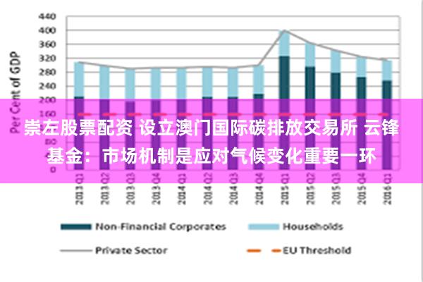 崇左股票配资 设立澳门国际碳排放交易所 云锋基金：市场机制是应对气候变化重要一环