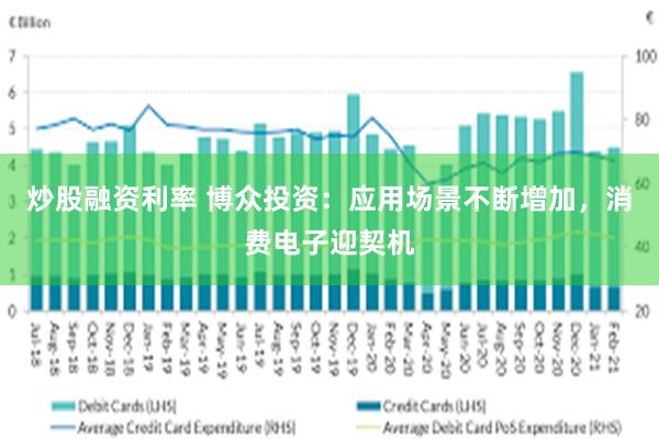 炒股融资利率 博众投资：应用场景不断增加，消费电子迎契机