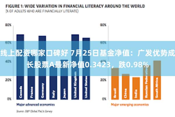 线上配资哪家口碑好 7月25日基金净值：广发优势成长股票A最新净值0.3423，跌0.98%