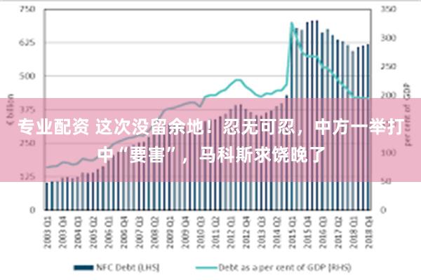 专业配资 这次没留余地！忍无可忍，中方一举打中“要害”，马科斯求饶晚了