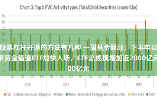 股票杠杆开通的方法有几种 一周基金回顾：下半年以来资金借道ETF加快入场，ETF总规模增加近2000亿元