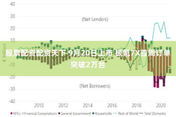 股票配资配资天下 9月20日上市 极氪7X首周订单突破2万台