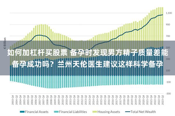 如何加杠杆买股票 备孕时发现男方精子质量差能备孕成功吗？兰州天伦医生建议这样科学备孕