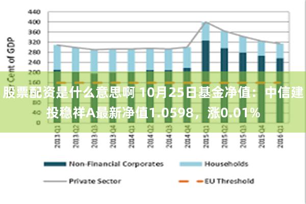 股票配资是什么意思啊 10月25日基金净值：中信建投稳祥A最新净值1.0598，涨0.01%