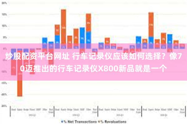 炒股配资平台网址 行车记录仪应该如何选择？像70迈推出的行车记录仪X800新品就是一个