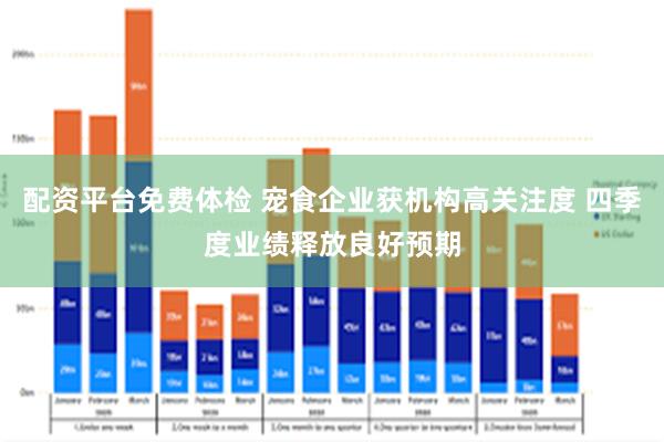 配资平台免费体检 宠食企业获机构高关注度 四季度业绩释放良好预期