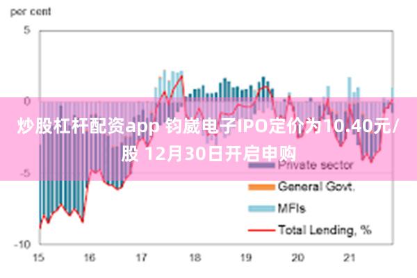 炒股杠杆配资app 钧崴电子IPO定价为10.40元/股 12月30日开启申购