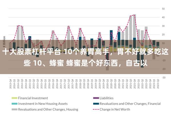 十大股票杠杆平台 10个养胃高手，胃不好就多吃这些 10、蜂蜜 蜂蜜是个好东西，自古以