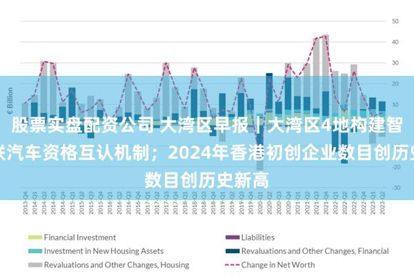 股票实盘配资公司 大湾区早报｜大湾区4地构建智能网联汽车资格互认机制；2024年香港初创企业数目创历史新高