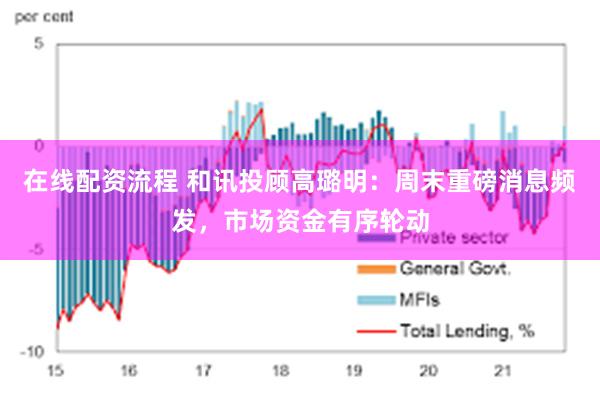 在线配资流程 和讯投顾高璐明：周末重磅消息频发，市场资金有序轮动