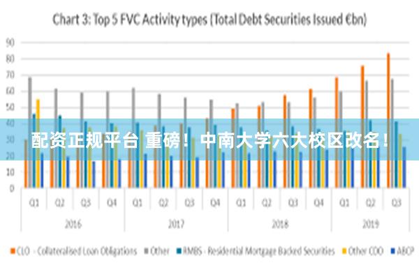 配资正规平台 重磅！中南大学六大校区改名！