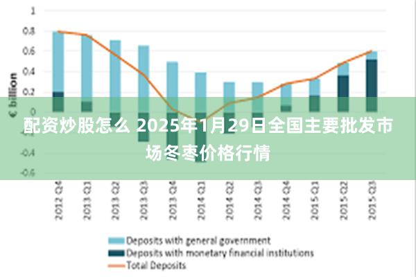 配资炒股怎么 2025年1月29日全国主要批发市场冬枣价格行情