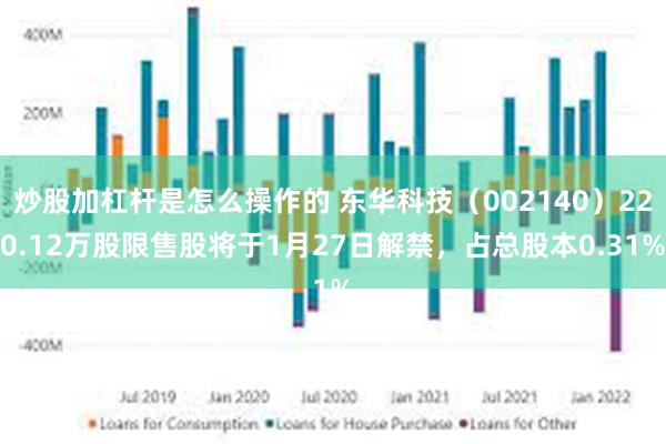 炒股加杠杆是怎么操作的 东华科技（002140）220.12万股限售股将于1月27日解禁，占总股本0.31%